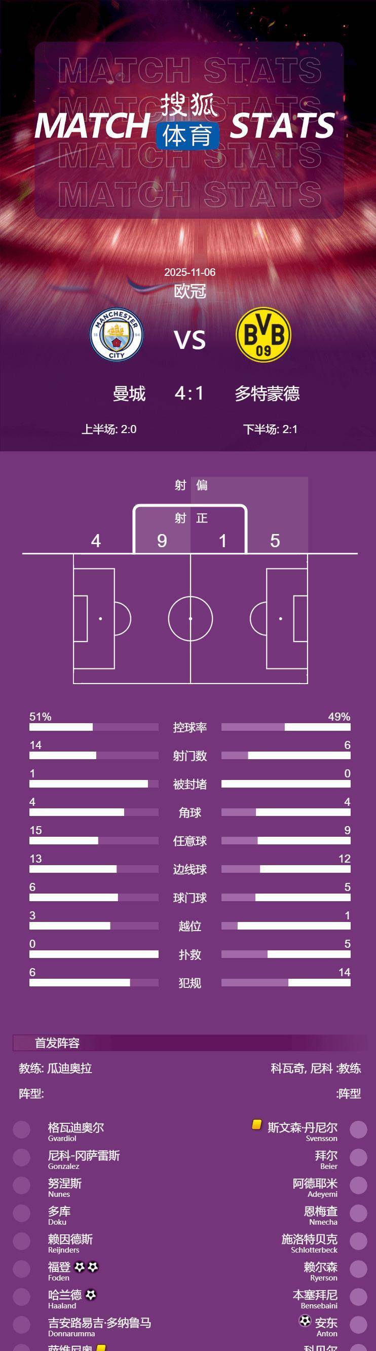 金年会-曼城迎欧篮联关键赛，今夜豪取连胜，话题不断，赛程密集仍需轮换的简单介绍